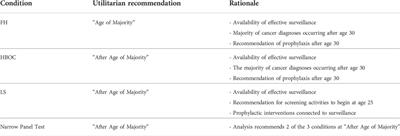 Population genomic screening: Ethical considerations to guide age at implementation